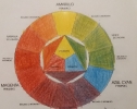 Círculo cromático 2018-19