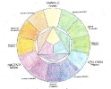 2019-20 Ficha 07 Círculo cromático_10