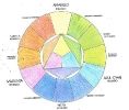 2019-20 Ficha 07 Círculo cromático_24