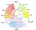 2019-20 Ficha 07 Círculo cromático