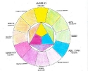 2019-20 Ficha 07 Círculo cromático
